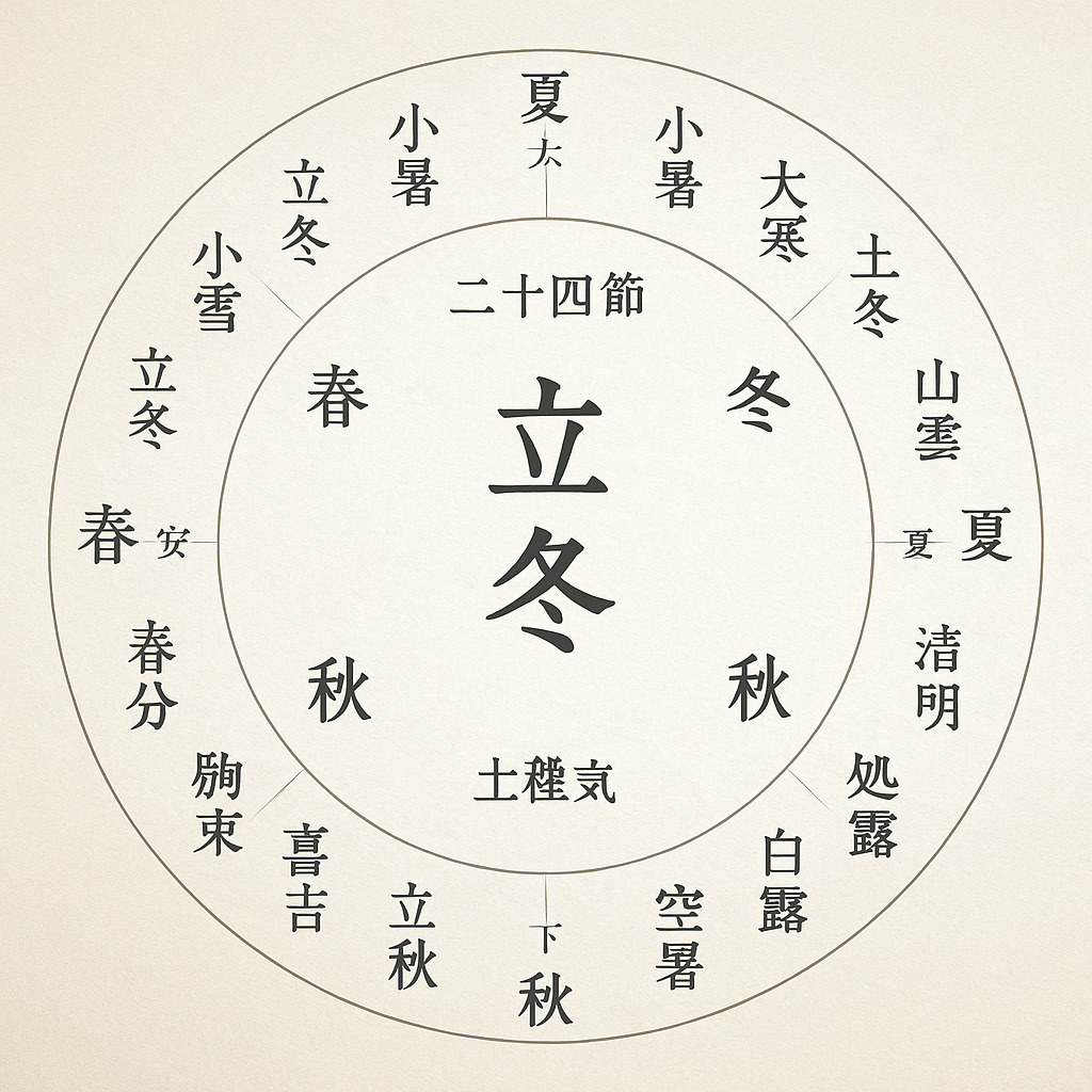 二十四節気における立冬 ― 冬の始まりを告げる節気